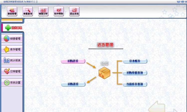 Glasses Store Sales Management System Glasses Supermarket Chain Store Inventory Membership Card Management Software(图1)