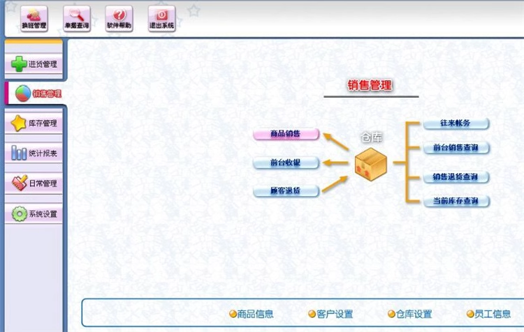 Clothing Management System Inventory Software Clothing, Hat, Shoe Store Childrens Clothing, Underwear, Maternal and Child Products(图2)