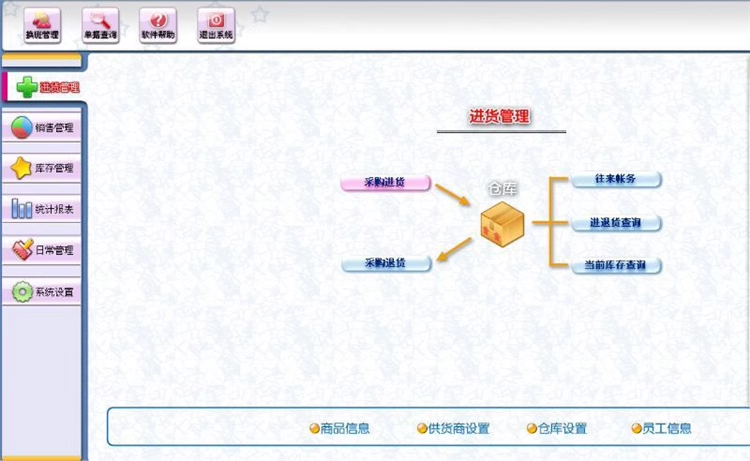 Clothing Management System Inventory Software Clothing, Hat, Shoe Store Childrens Clothing, Underwear, Maternal and Child Products(图1)