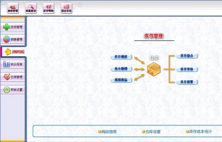 Clothing Management System Inventory Software Clothing, Hat, Shoe Store Childrens Clothing, Underwear, Maternal and Child Products(图4)