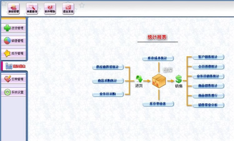 Clothing Management System Inventory Software Clothing, Hat, Shoe Store Childrens Clothing, Underwear, Maternal and Child Products(图6)